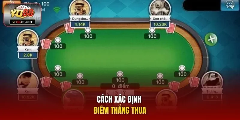 Cách xác định điểm thắng thua