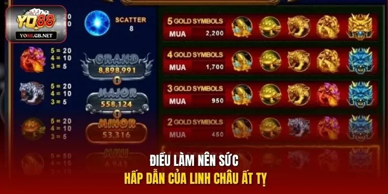 Điều làm nên sức hấp dẫn của Linh Châu Ất Tỵ 