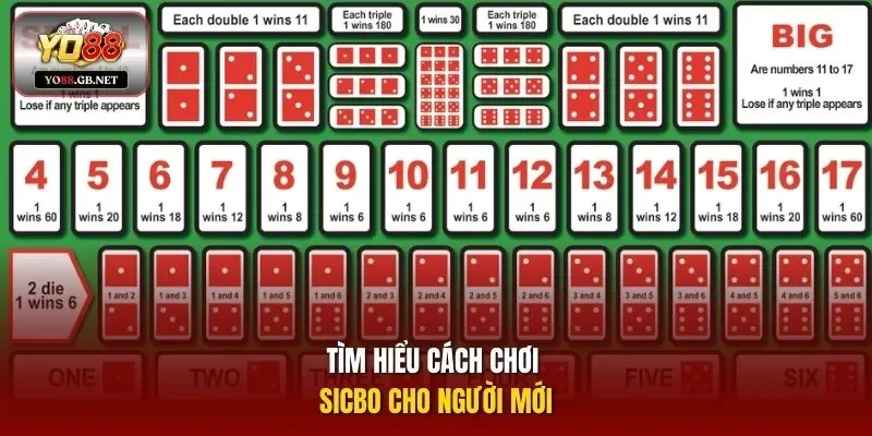 Tìm hiểu cách chơi Sicbo cho người mới